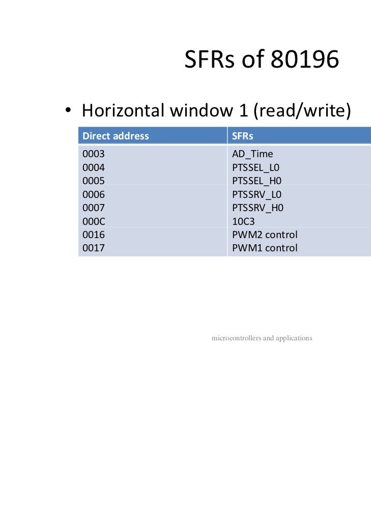 80196 microcontroller